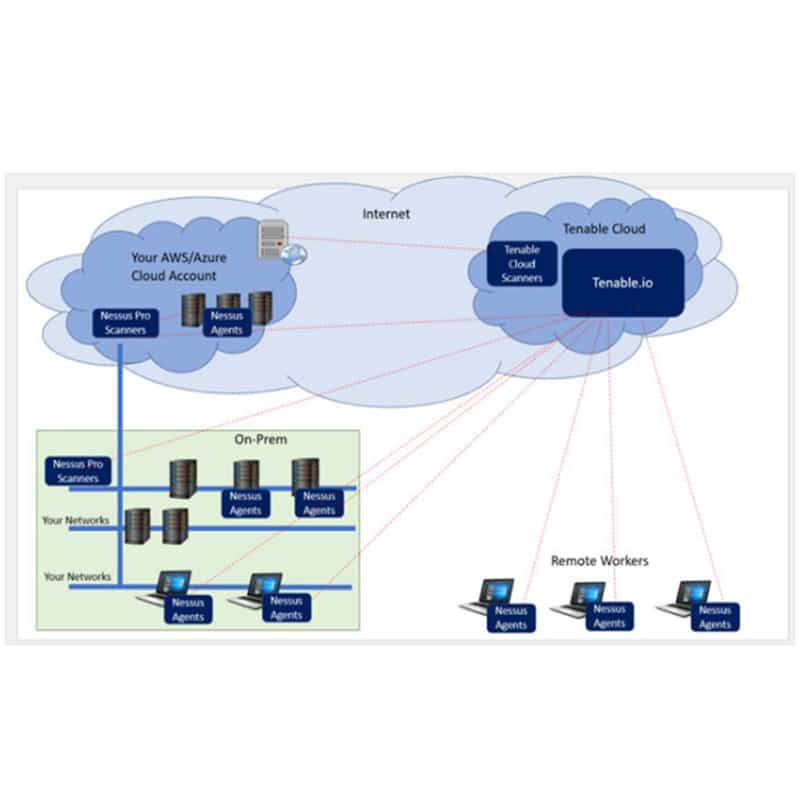 Nessus Tenable Implementation – Borderless CS