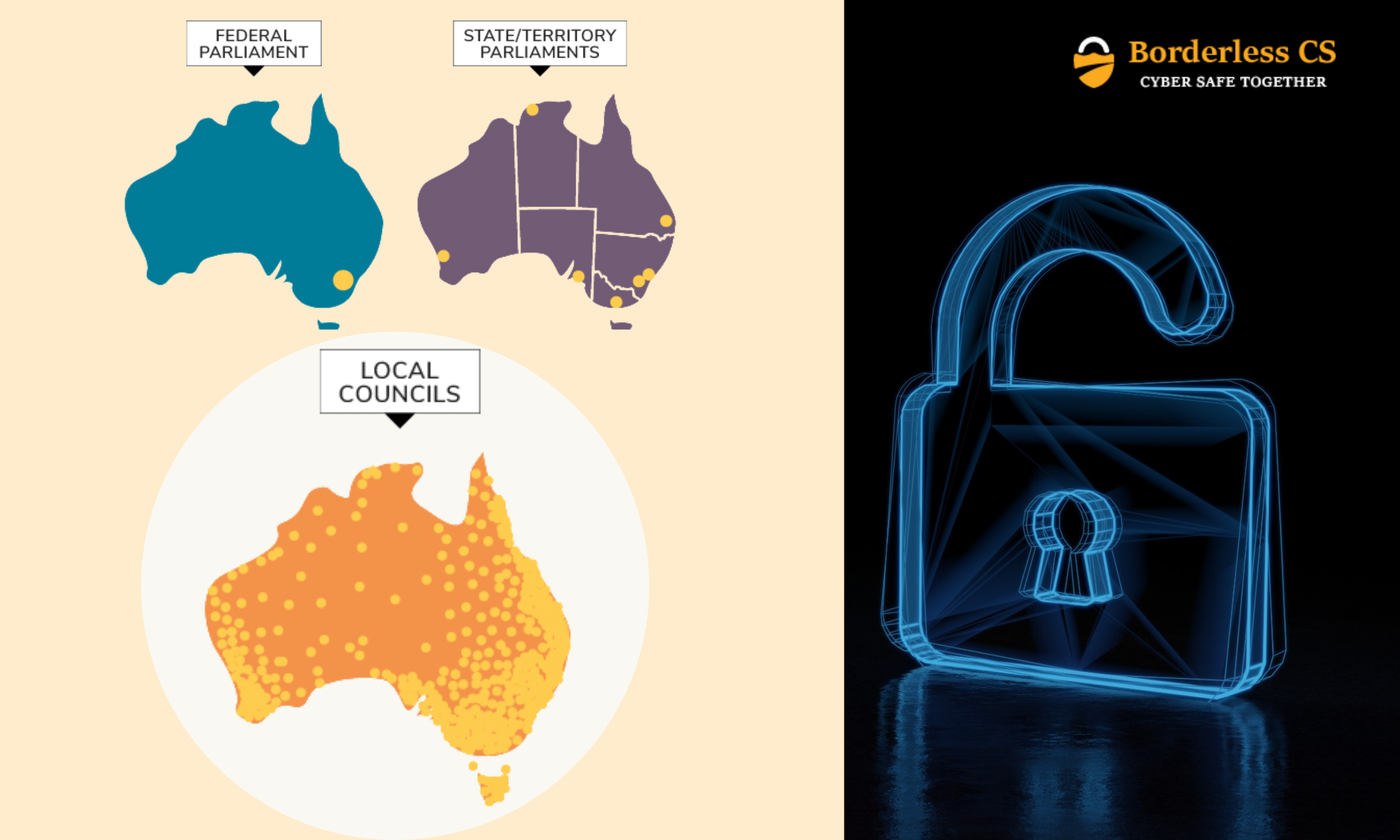 Cybersecurity for Local Councils in Victoria