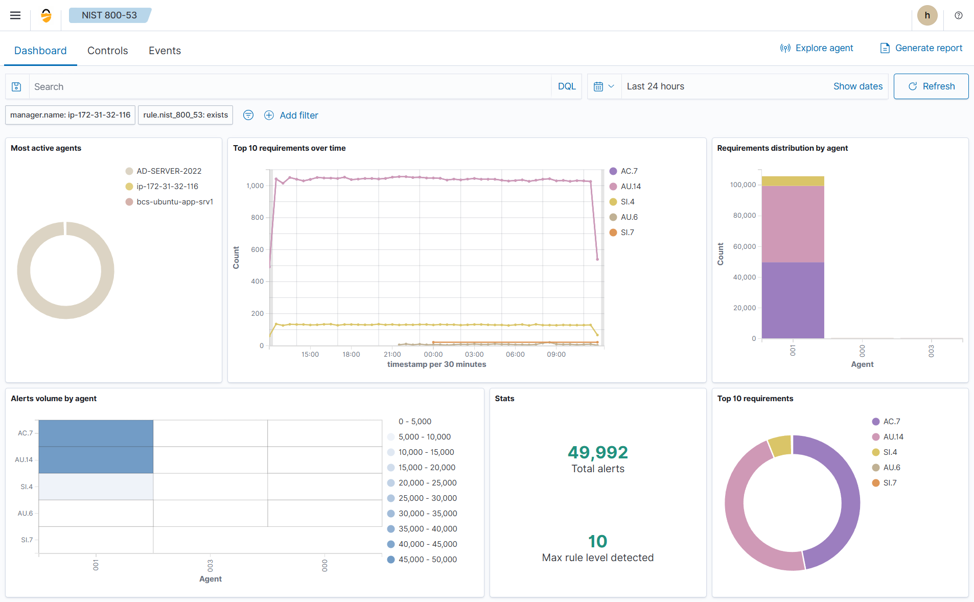 Compliance Monitoring