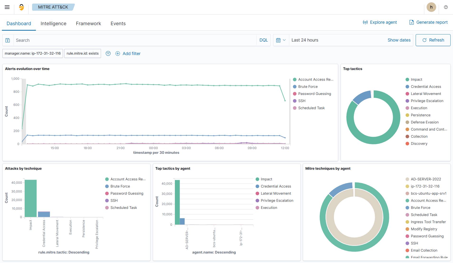Managed SOC Services 26 alerts