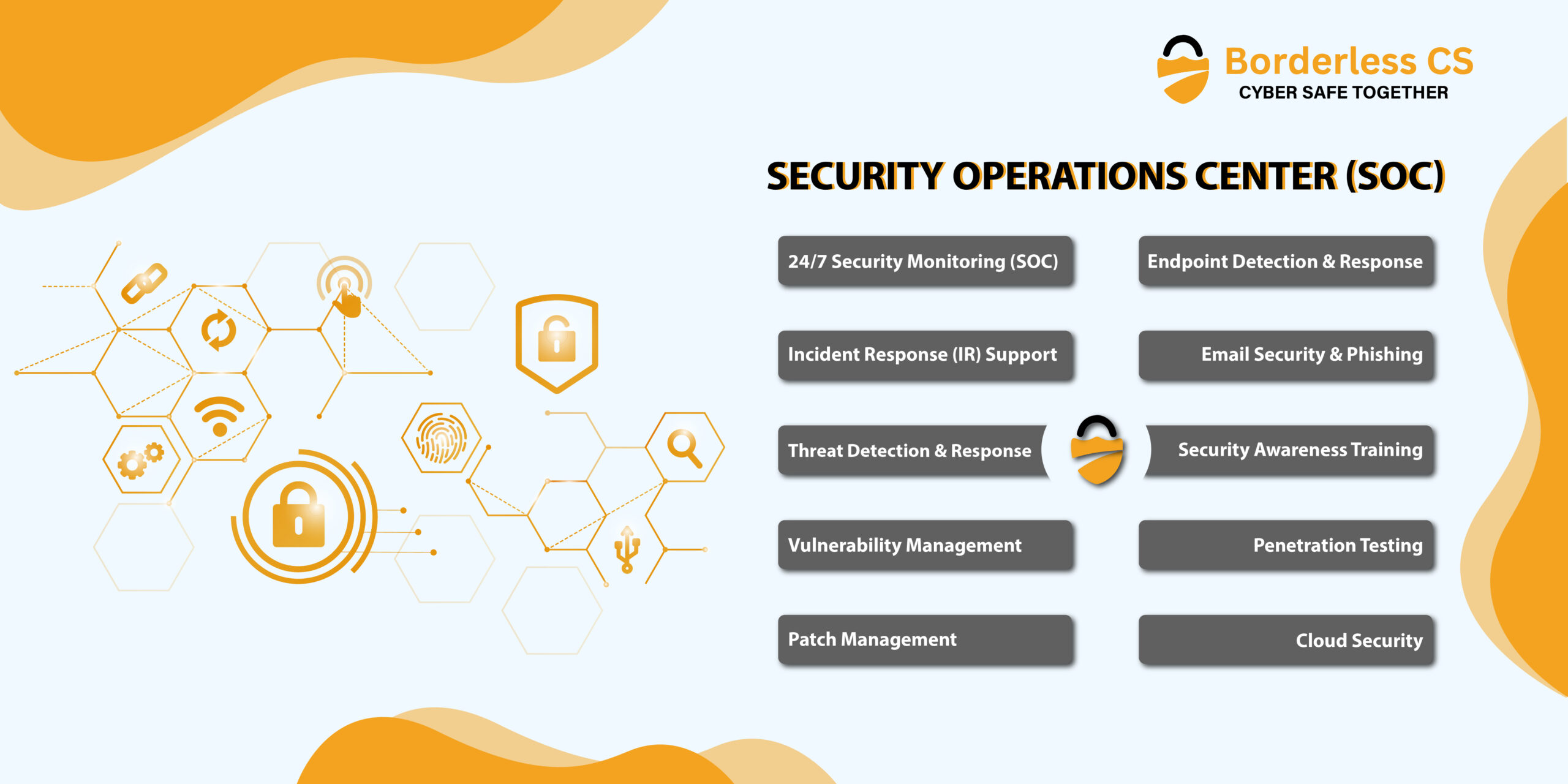SOC Service Providers in Australia