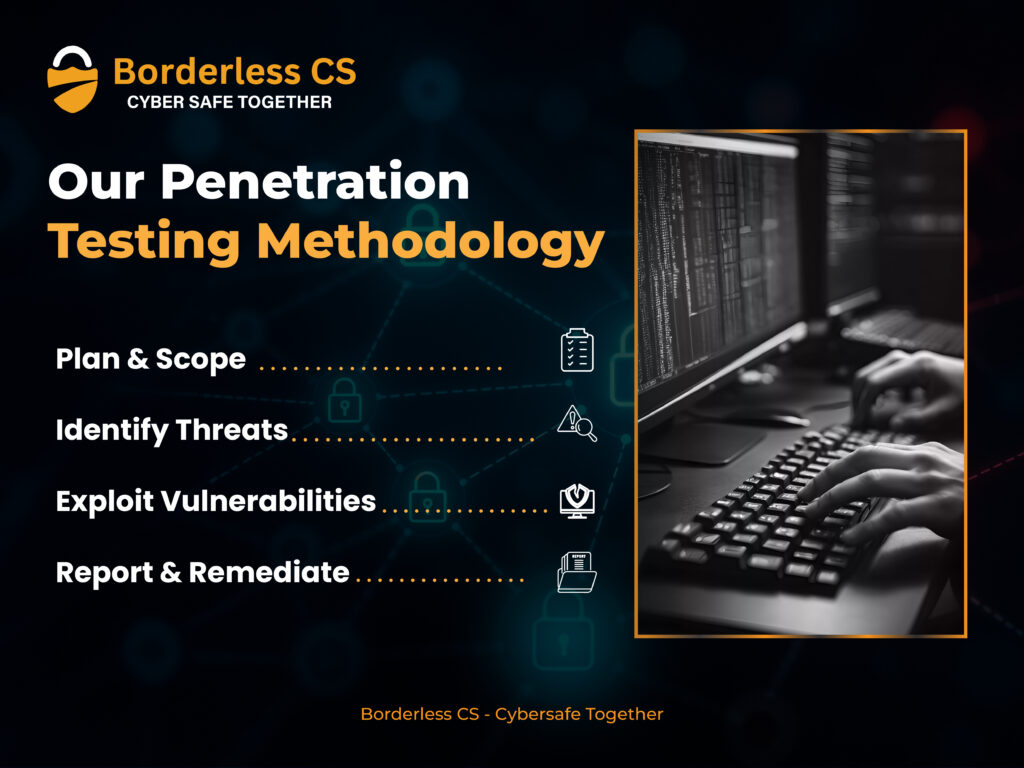 Our Penetration Testing Services Methodology
