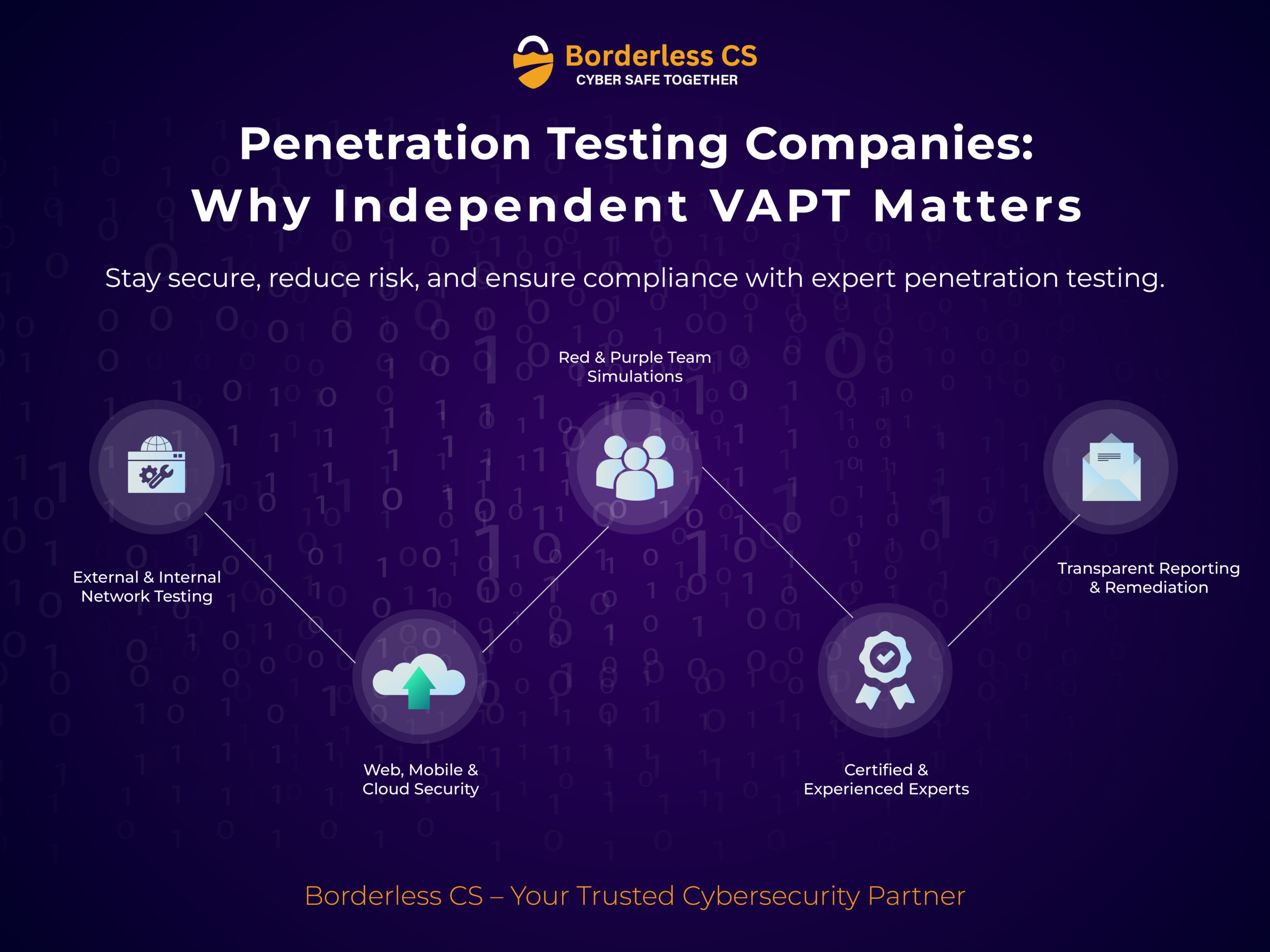 Penetration Testing Companies: Why Independent VAPT Matters More Than Ever