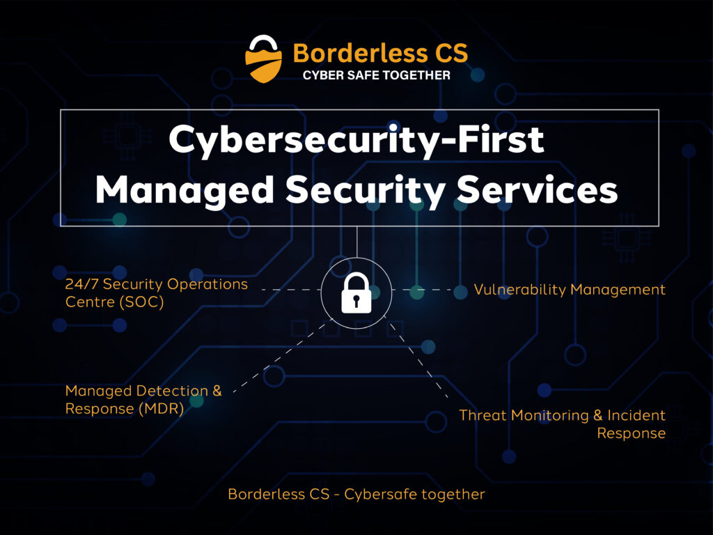 Cybersecurity managed service provider in Australia with 24/7 SOC monitoring