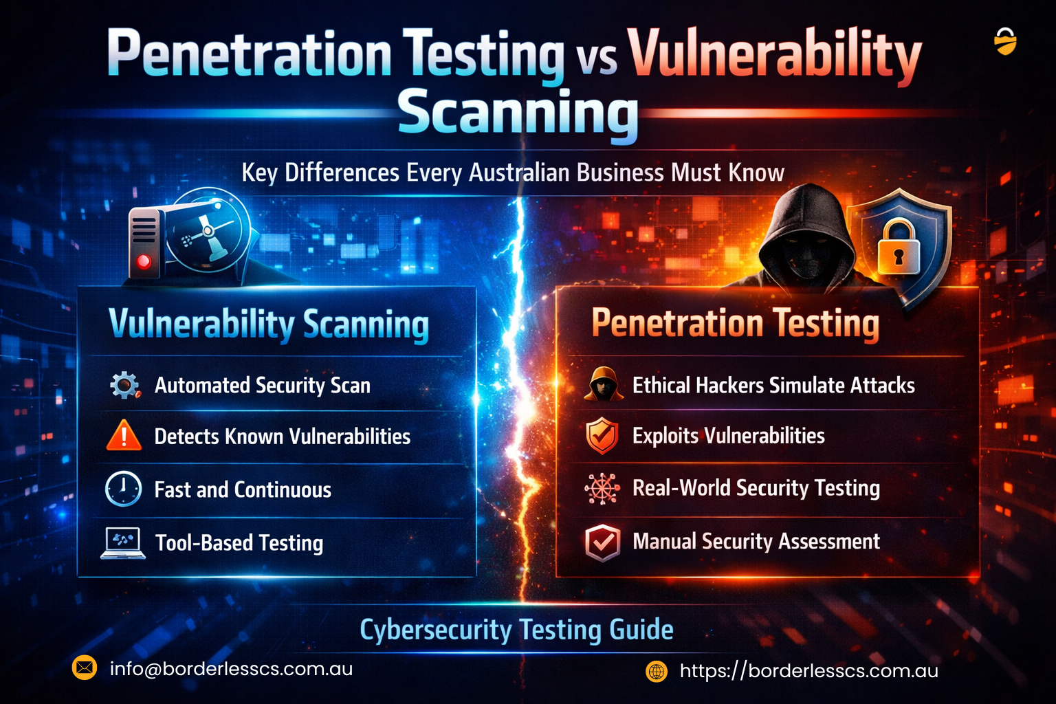 Penetration Testing vs Vulnerability Scanning: What Australian Businesses Must Know