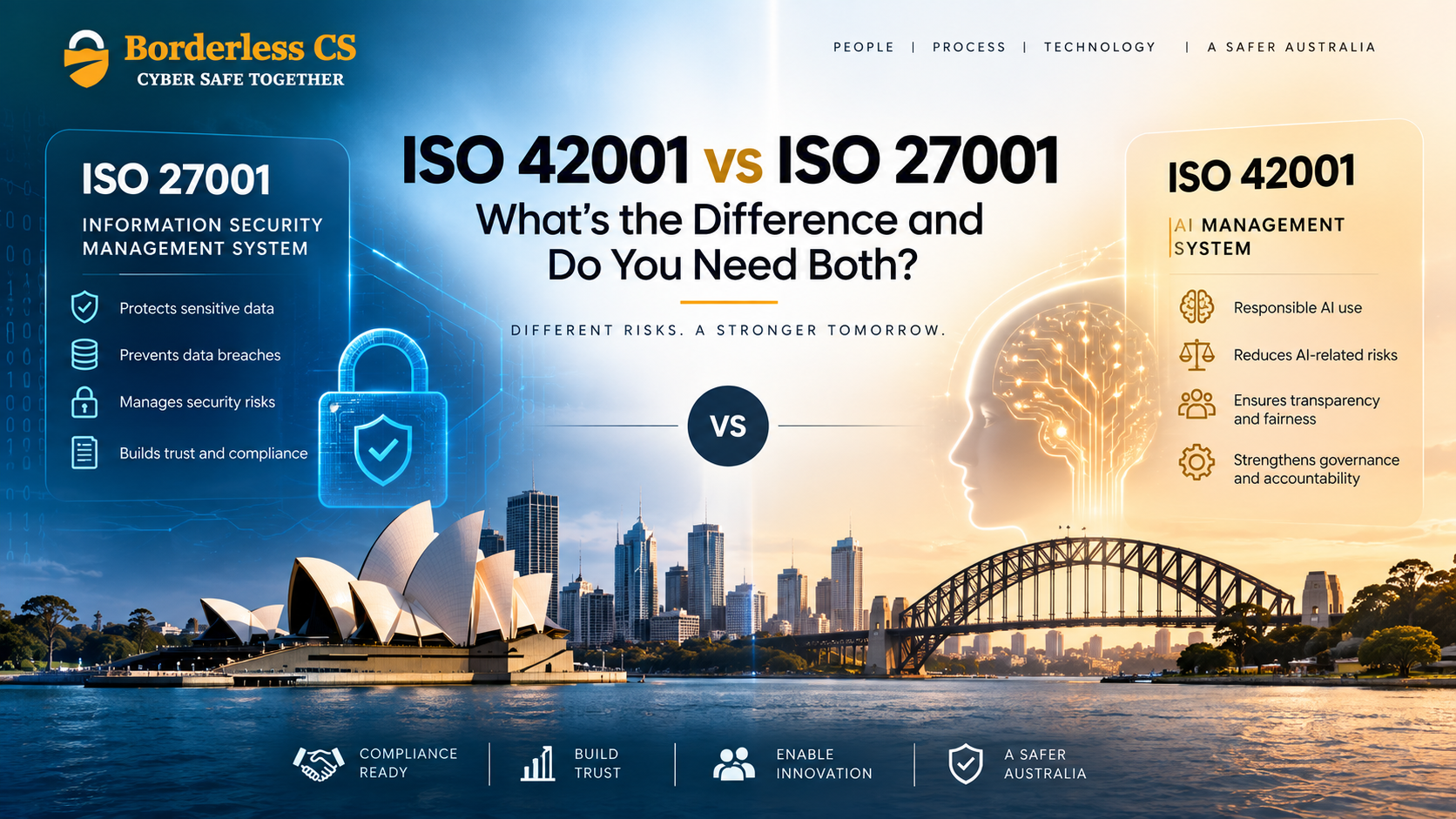 ISO 42001 vs ISO 27001 comparison for Australian businesses